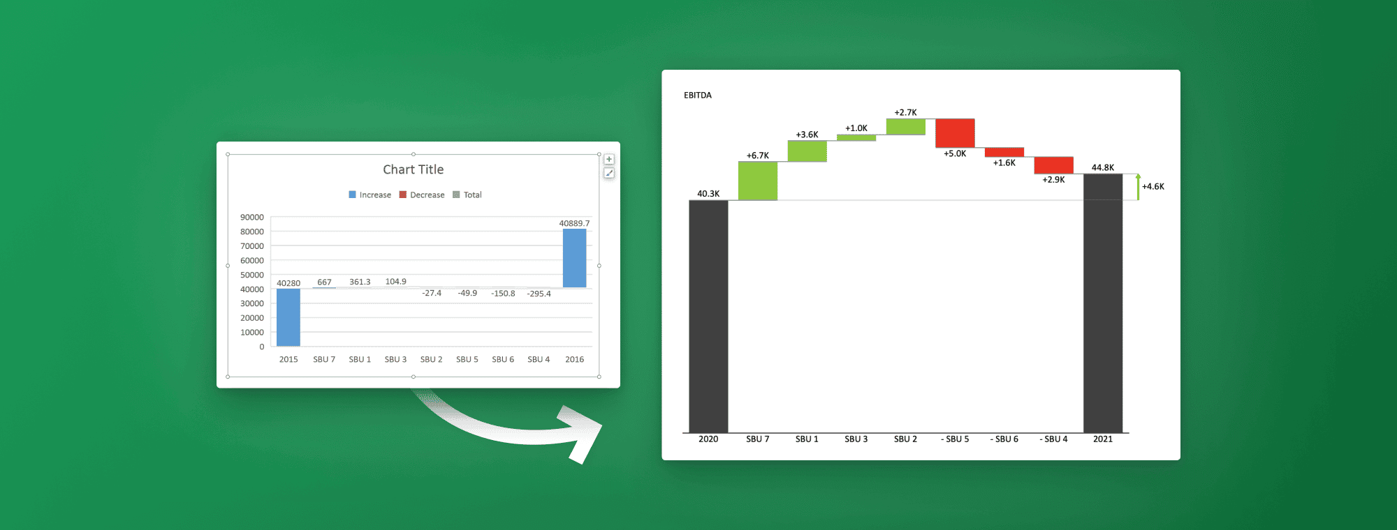 How to create a waterfall chart in Excel with just a few clicks
