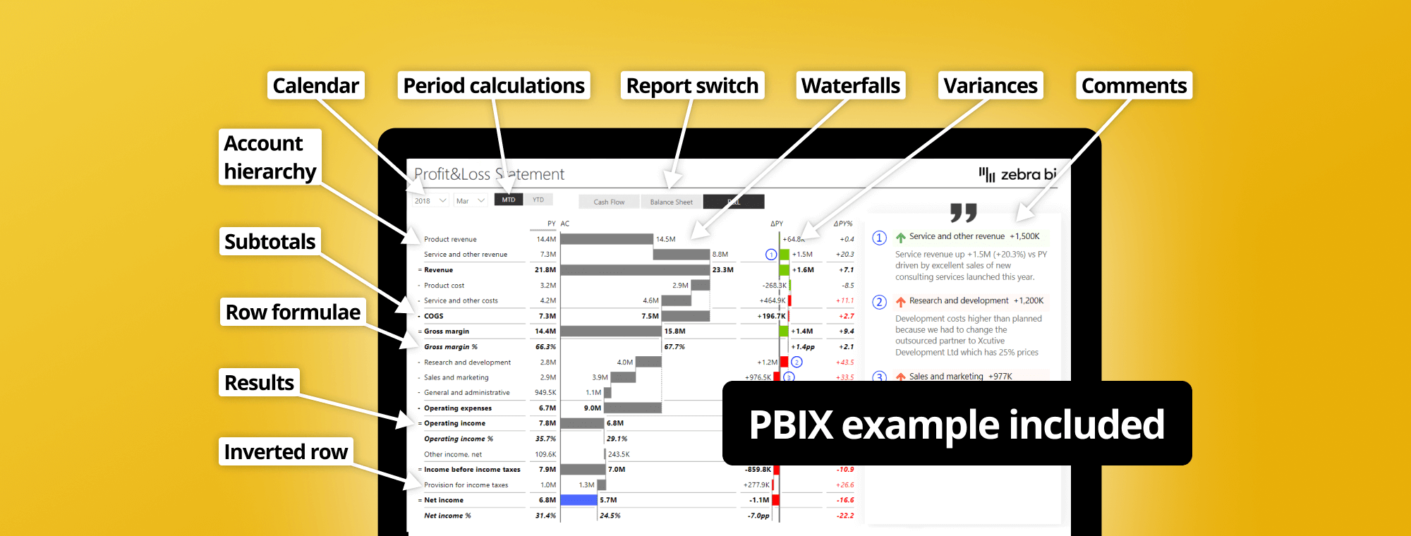 Definitive Guide to Income Statements in Power BI