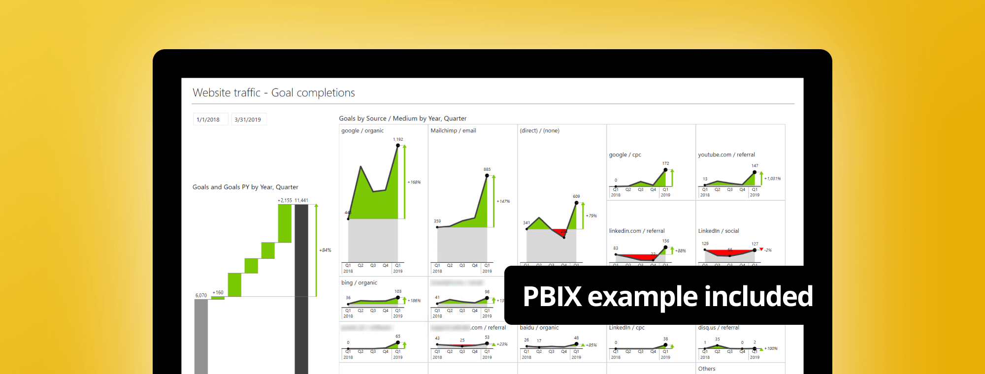 Small Multiples in Power BI