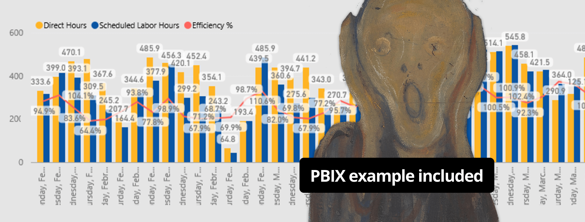 Worst Power BI Dashboard Mistakes