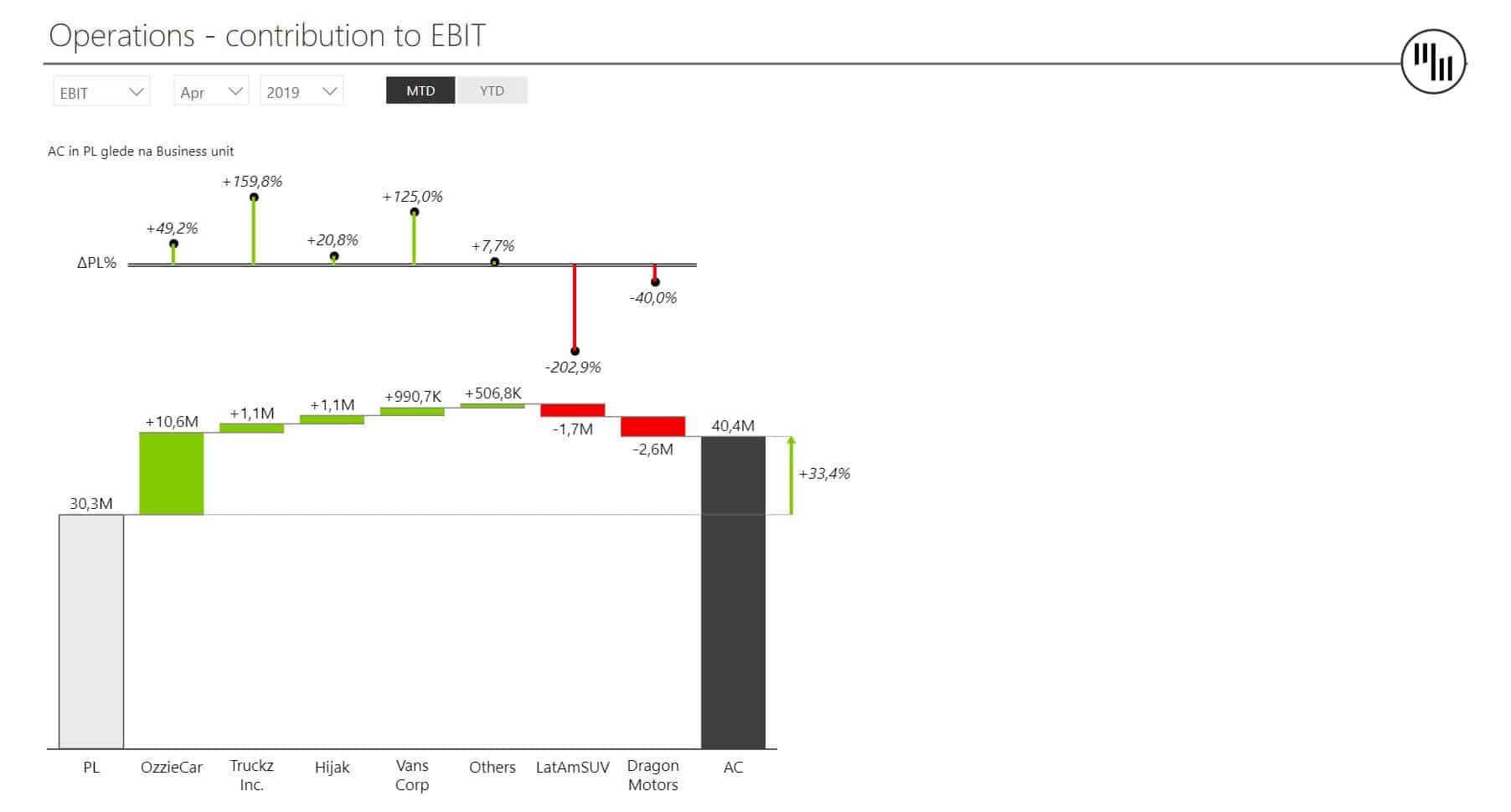 Consolidated Financials Power BI Dashboard - Page 9