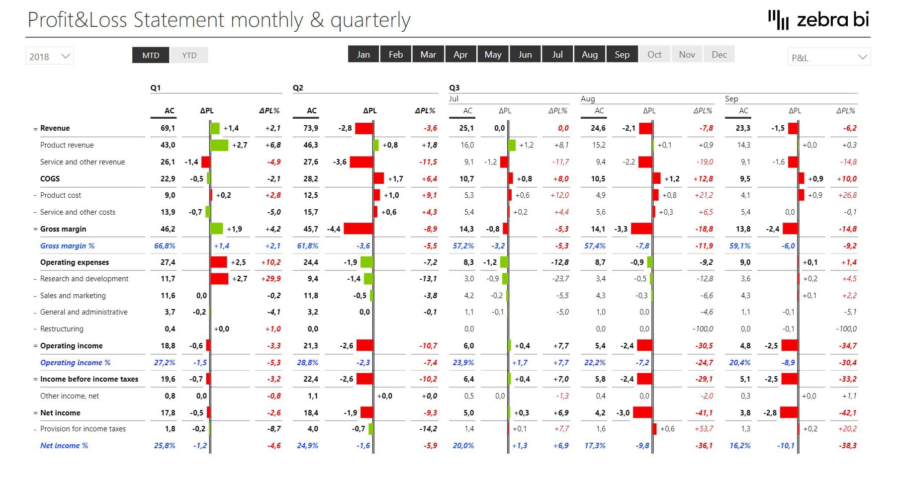 Income Statement Power BI Dashboard - Page 2