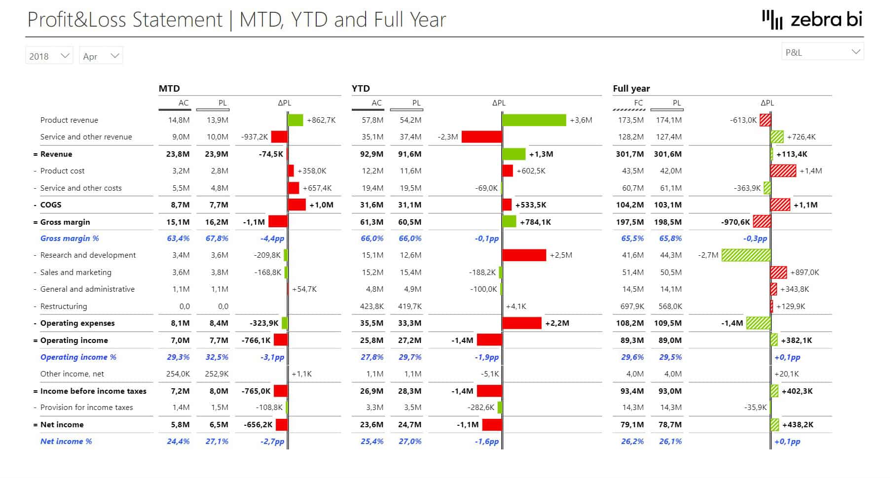 Income Statement Power BI Dashboard - Page 3
