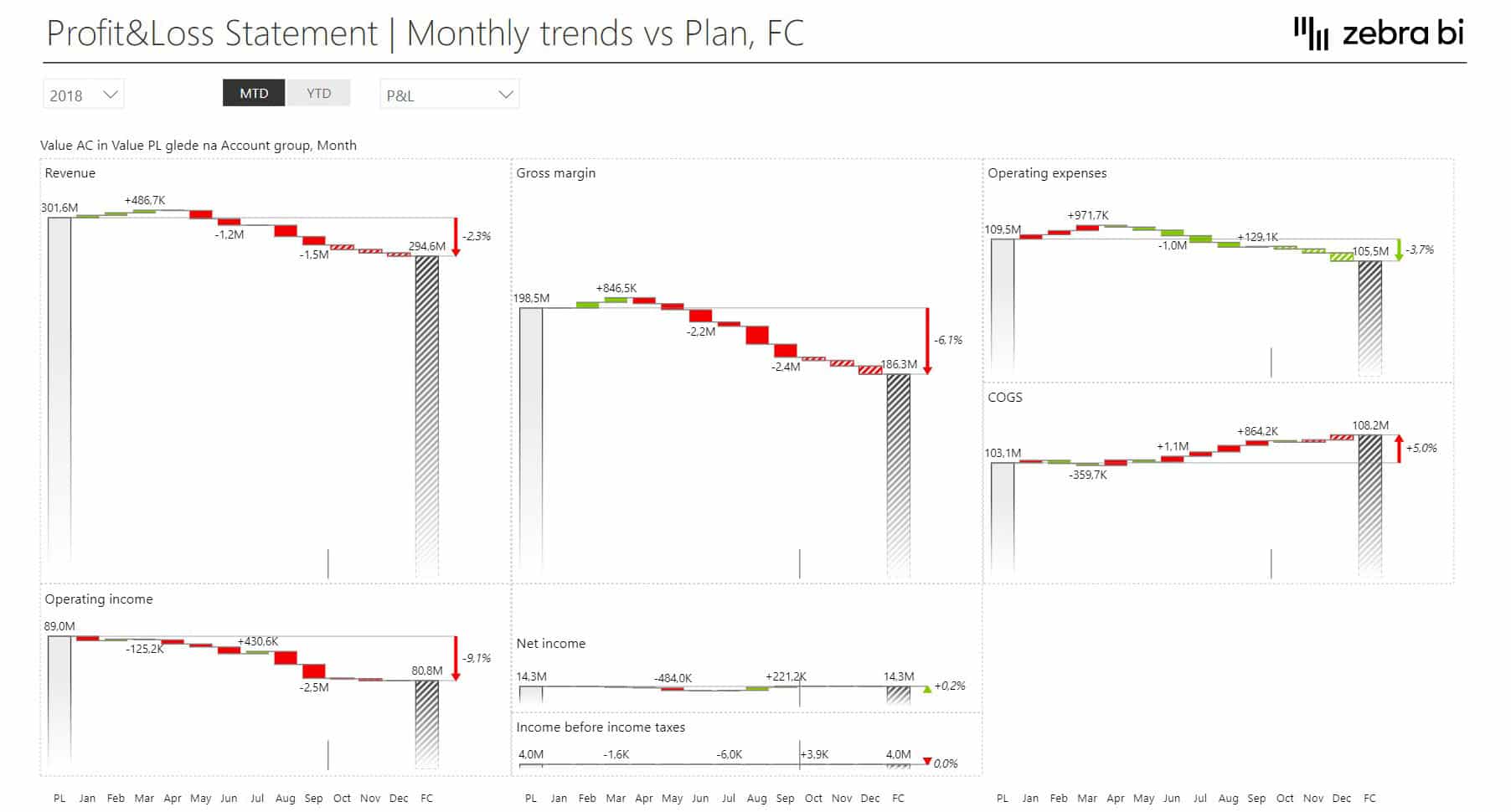 Income Statement Power BI Dashboard - Page 6
