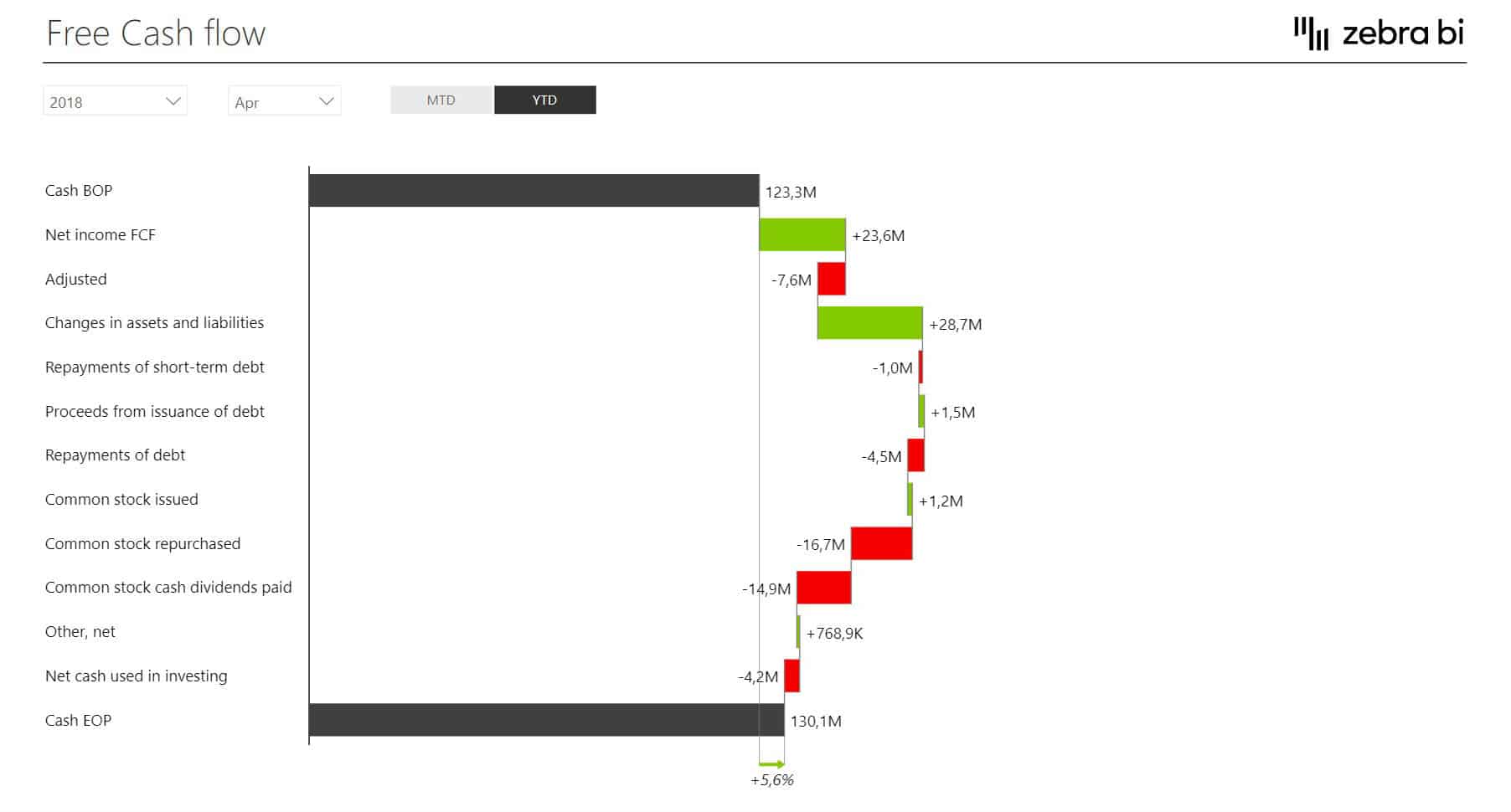 Income Statement Power BI Dashboard - Page 6