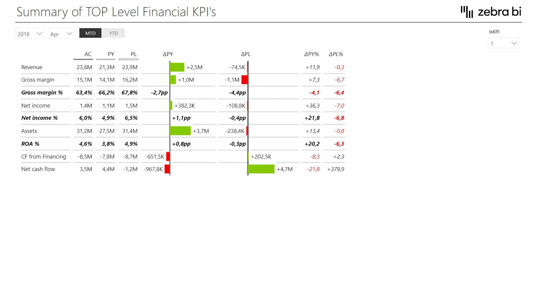 Income Statement Power BI Dashboard - Page 8