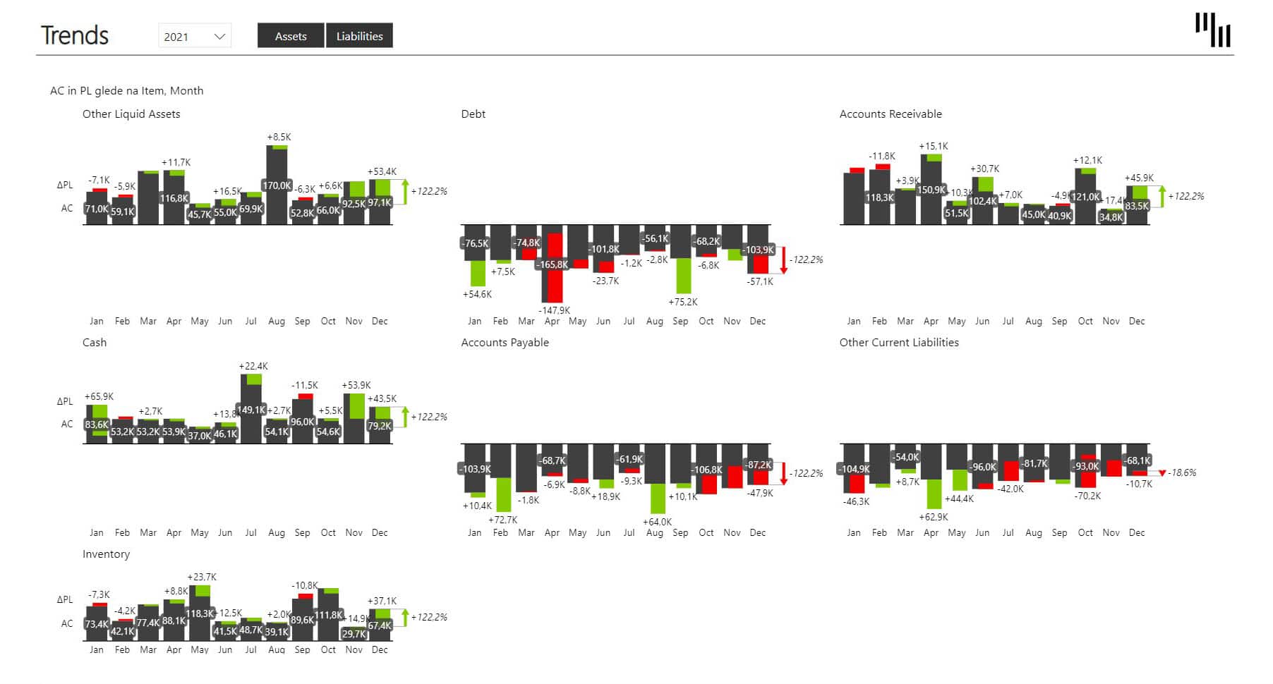 Working Capital - Trends Power BI Dashboard - Page 3