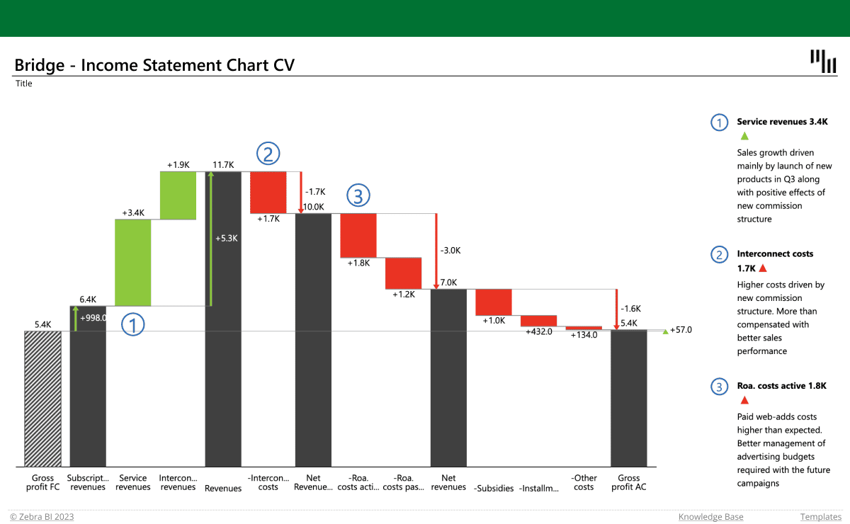 Income statement template Excel - bridge chart
