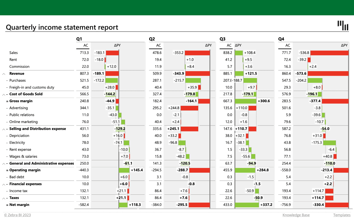 Income statement template Excel - quarterly