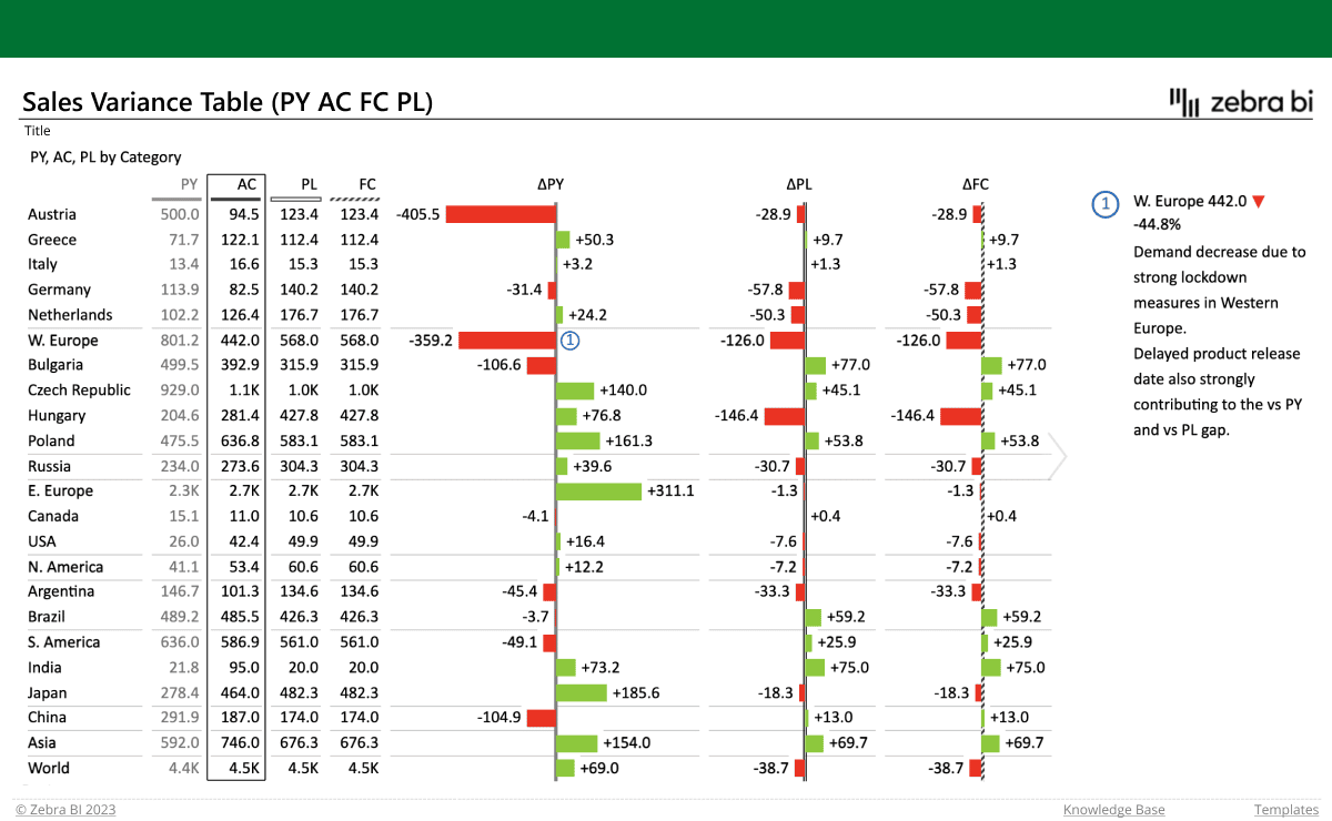 variance analysis report template excel