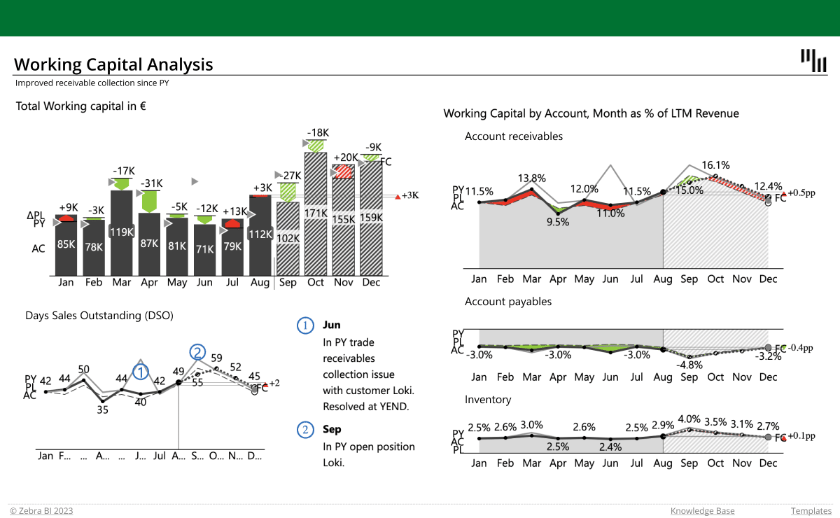 Working Capital Analysis Template for Excel