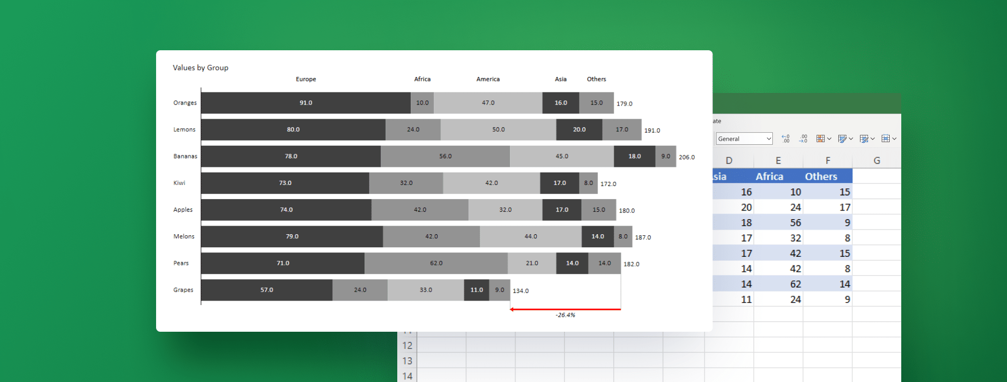 Stacked bar chart in Excel created with Zebra BI for Office