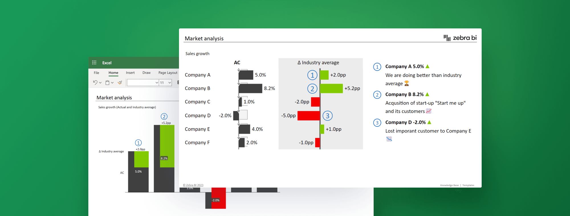 How to use Excel for market analysis with Zebra BI for Office