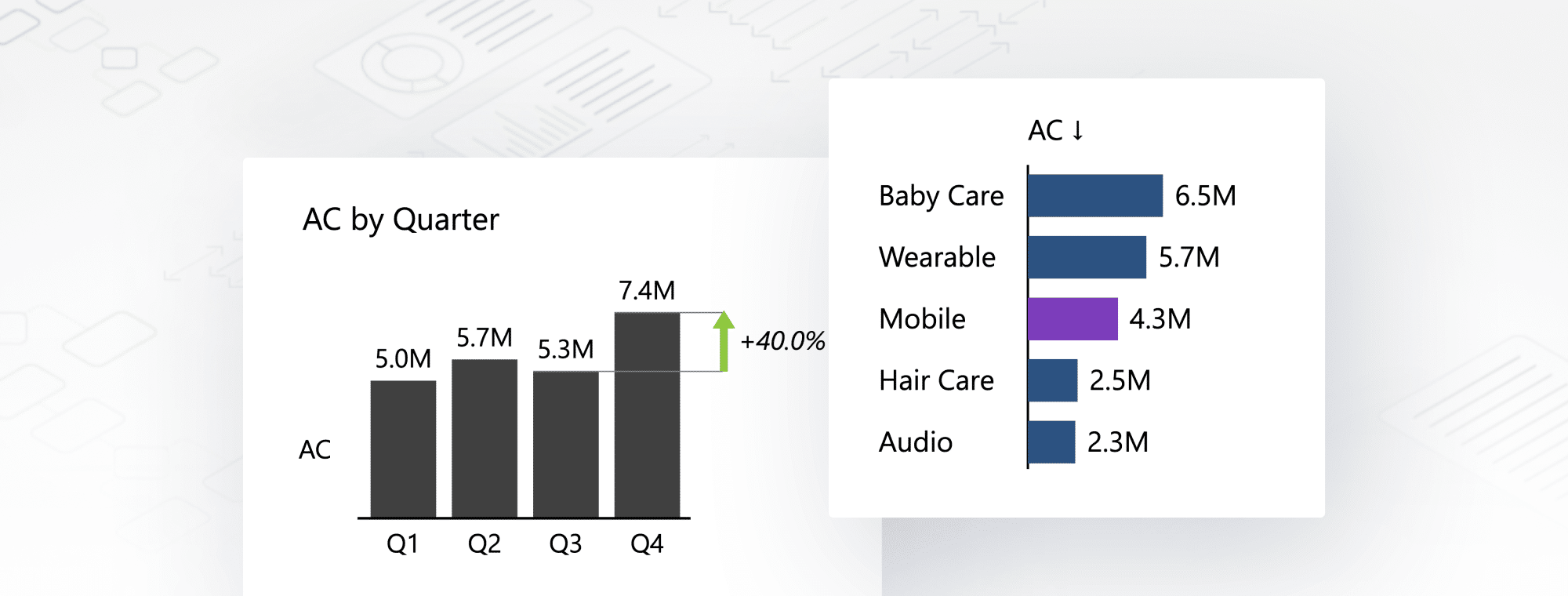 bar chart guide