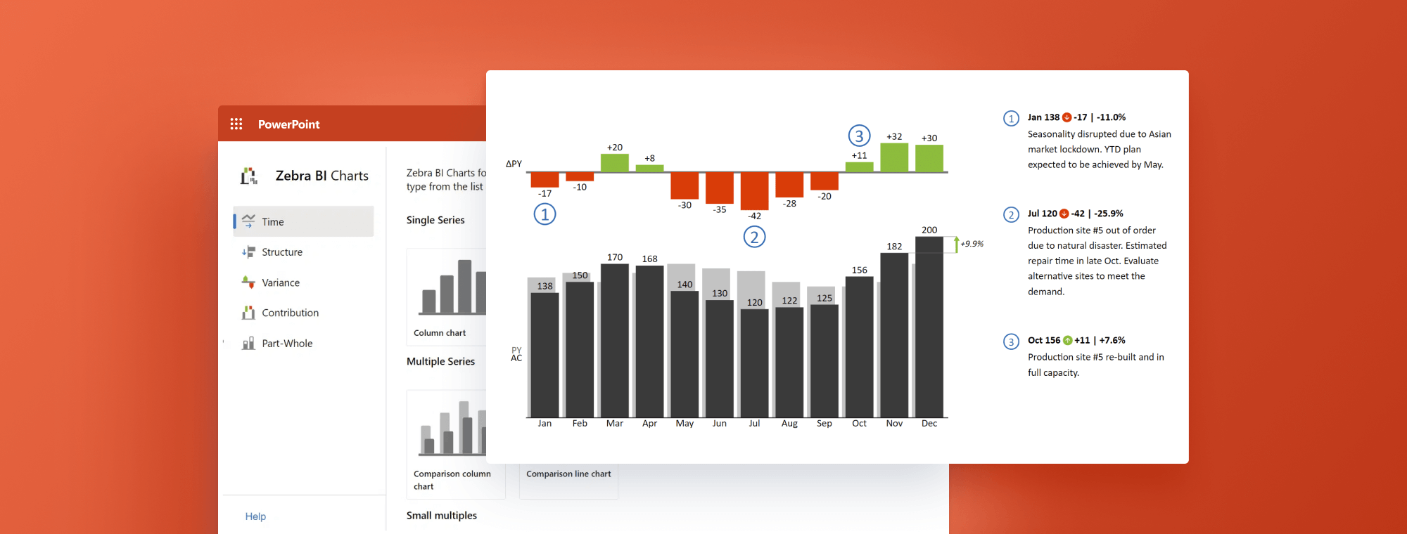 Best practices for creating PowerPoint templates for business presentations - by Zebra BI